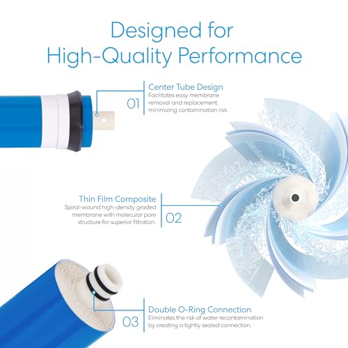 Reverse Osmosis Membrane for Residential RO Water Filtration Systems