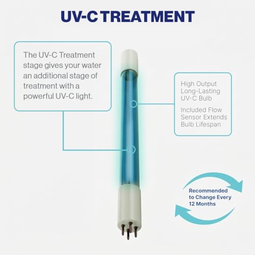 Reverse Osmosis Filter Replacement Set