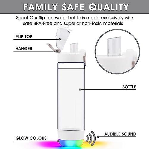 Smart Water Bottle with Reminder To Drink Water