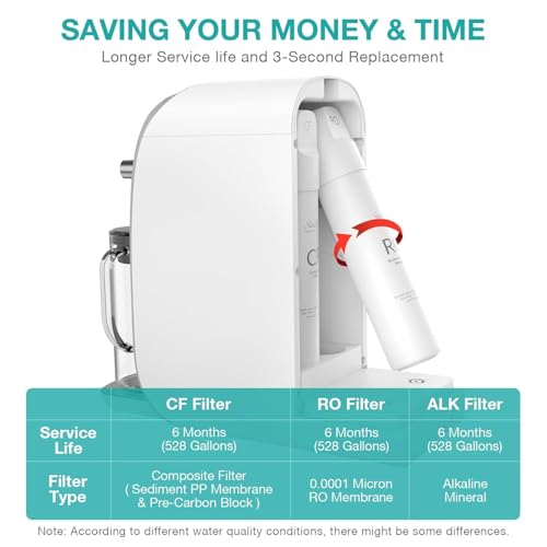 Original SimPure Y7T Series Alkaline Replacement Filter Cartridge