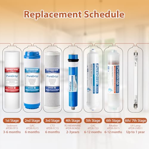 PDR-F5-50 Replacement Water Filter Pack for 50 GPD Reverse Osmosis System, 5 Piece (50 Count)