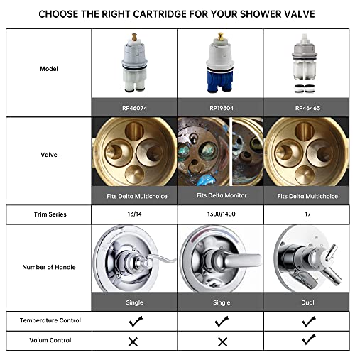 RP46074 Shower Cartridge Replacement for Delta 13
