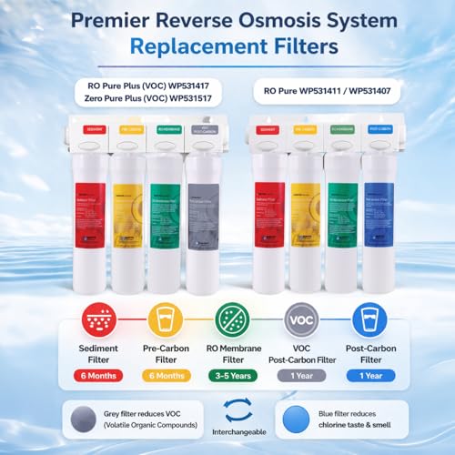 RO Pure 4 Pack Filter Kit with Membrane Push Button (4 Count)
