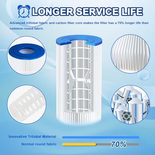 C150S Pool Filter Cartridge Compatible with Unicel C