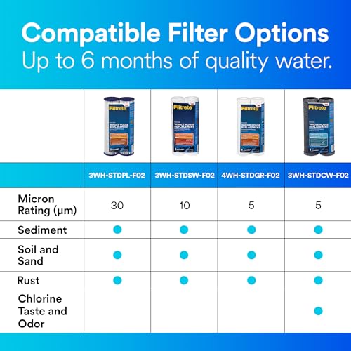 String Wound Whole House Filter Replacement 3WH (2 Count)