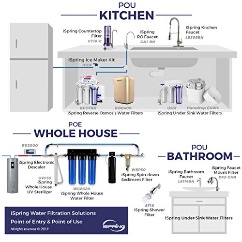 WCB32+AHPF12MNPT12X2 Whole House Water Filter System
