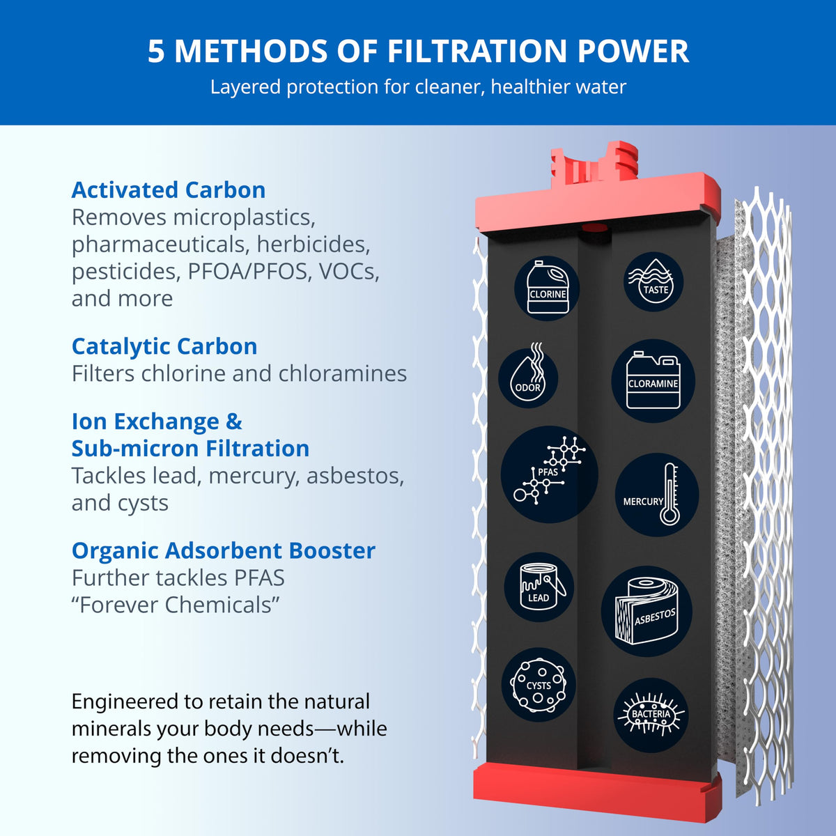 Under Sink Water Filter
