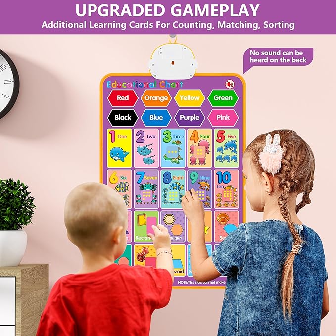 Alphabet Wall Chart, Talking ABC, Music Poster, Kids Learning Toys for Toddlers 2-4, Interactive Educational Toddler Montessori Toys, Birthday Gifts for Age 1 2 3 4 5 Year Old Girls Boys - Purple