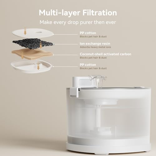 Pumpless Pet Fountain Elfin E1+ with 9 Extra Filters