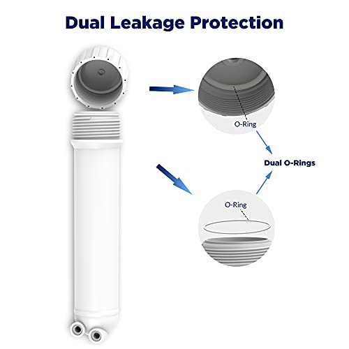 100 GPD RO Membrane and 1812 Housing Kit