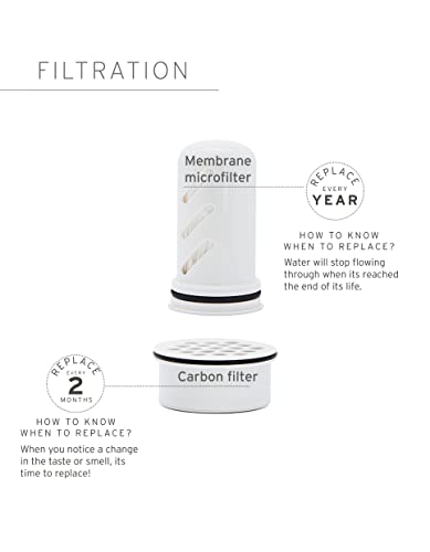 Home Water Filter Pitcher