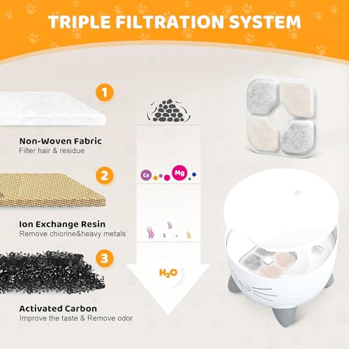 12 Pack Pet Fountain Filters for Catit PIXI Cat Drinking Fountain (12 Count)