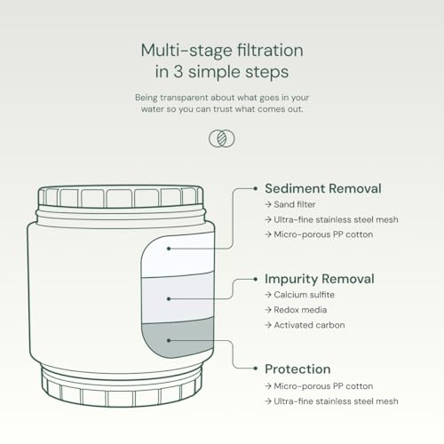 SFC400 Daily Revitalize+ Filter Cartridge