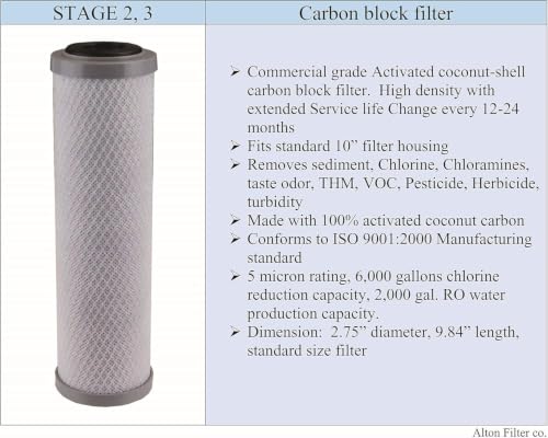 Compatible APEC Filter