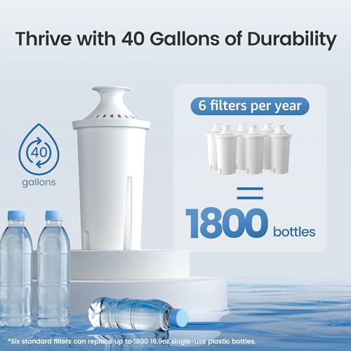 Filter Replacement for Brita® Water Pitcher & Dispenser (6 Count)