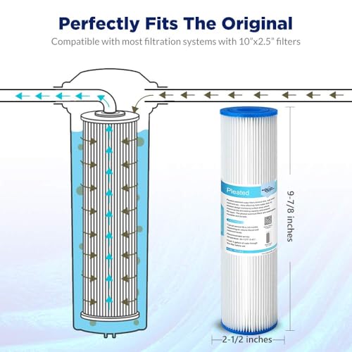 50 Micron 10"x2.5" Pleated Sediment Water Filter (6 Count)