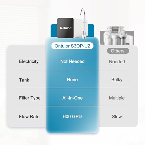 Reverse Osmosis Water Filter