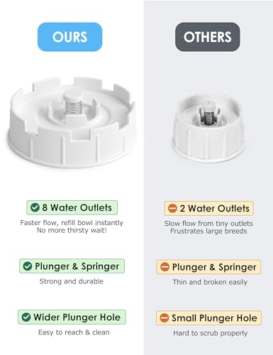 2.5 Gallon Automatic Dog Water Dispenser