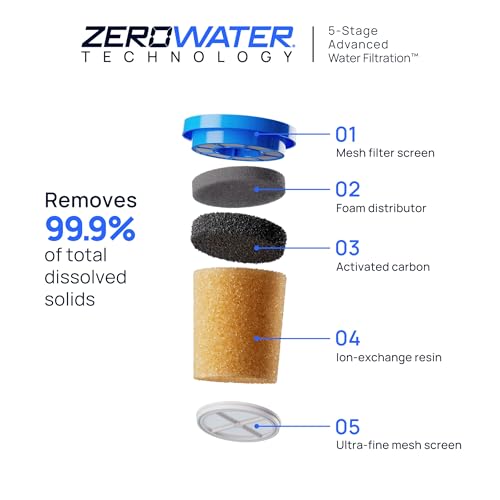 with ZeroWater Technology Replacement Filter 2 (2 Count)