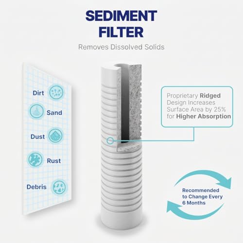 Reverse Osmosis Filter Replacement Set