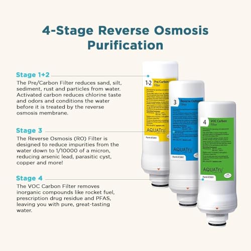 AquaTru Classic VOC Carbon Replacement Filter (3 Count)
