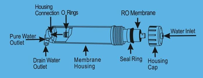 Reverse Osmosis RO Membrane 50 GPD (2 Count)