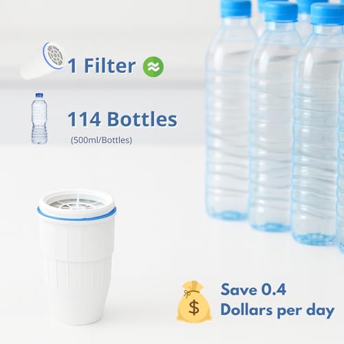 Water Filter Replacement Compatible with ZeroWater Pitchers and Dispensers ZR (6 Count)