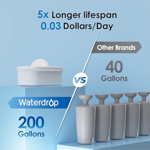 WFD 40L Water Filter Dispenser with 3 Filters