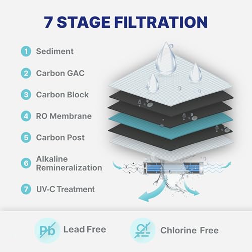 7 Stage UV and Alkaline Under Sink Reverse Osmosis Water Filter System + 3