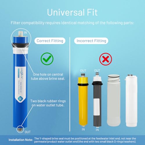 150 GPD RO Reverse Osmosis Membrane Filter Element