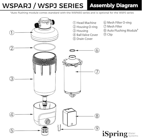 WSP50SL ARJ Jumbo Spin Down Sediment Filter & Scale Inhibitor