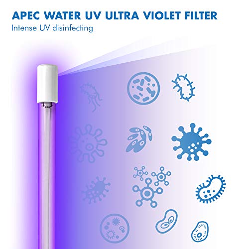 Essence Series Replacement Filter Set