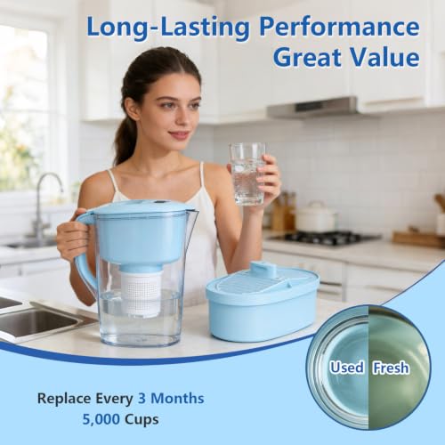 2Pcs Alkaline Water Filter Replacement for Waterdrop® PF (3 Count)