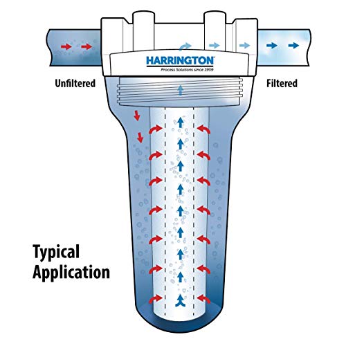 HVV1 10N 1 Micron 10" x 2.5" Premium Sediment Water Filter Replacement Cartridge (2 Count)