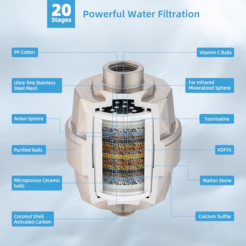 10'' Filtered Rain Shower Head