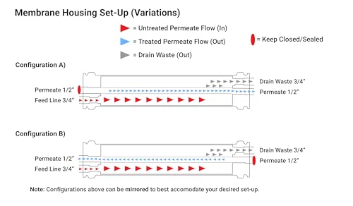 XLP 4040 Reverse Osmosis 4" x 40" RO Membrane