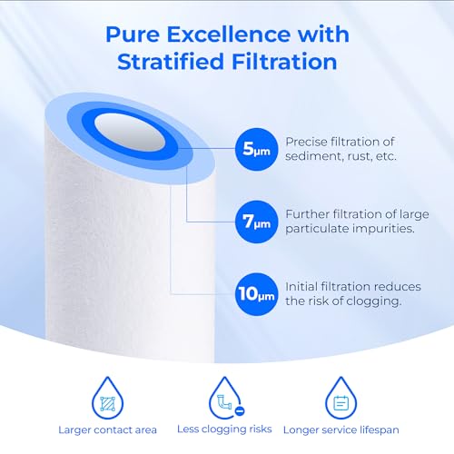 AP110 Sediment Water Filter for Aqua (4 Count)