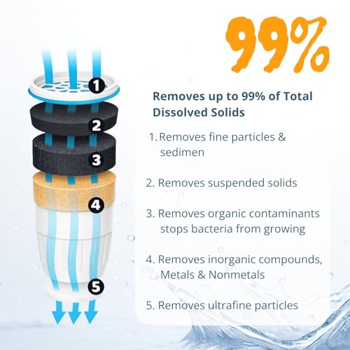 Water Filter Replacement Compatible with ZeroWater Pitchers and Dispensers ZR (6 Count)