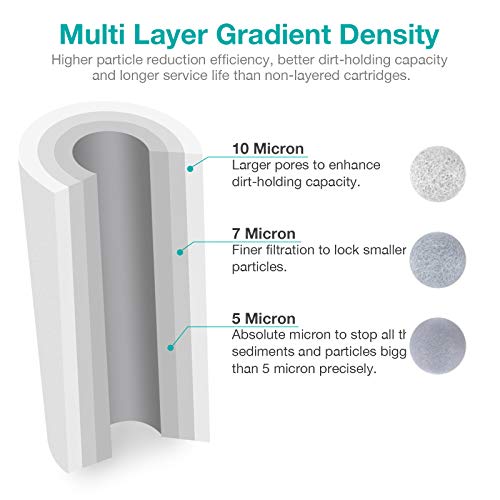 2 Stage 10" x 4.5" Whole House Water Filter Replacement (4 Count)