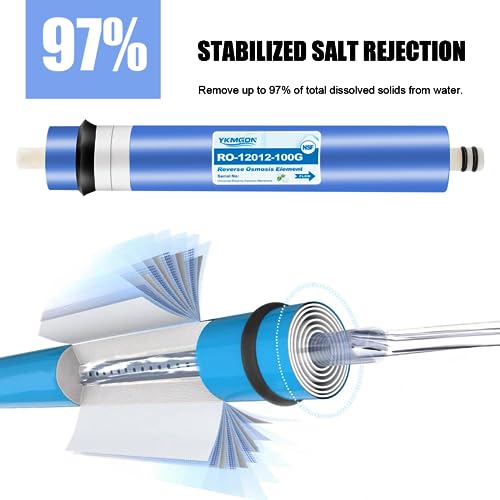 100GPD Reverse Osmosis Membrane Kit with Housing