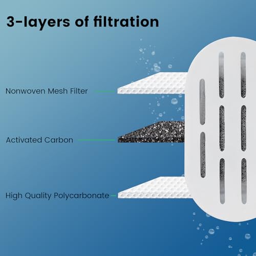 Cat Water Fountain Filter (24 Count)