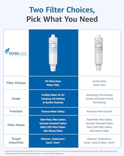 RV Inline Water Filter (2 Count)