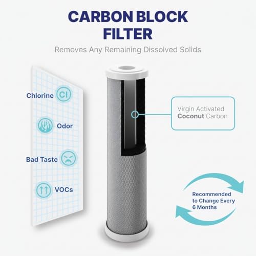 Reverse Osmosis Filter Replacement Set