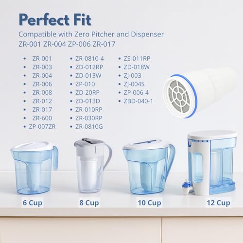 Water Filter Replacement Compatible with ZeroWater Pitchers and Dispensers ZR (6 Count)
