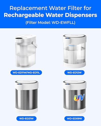 EWFLL Alkaline Filter Compatible with ED11L Electric Dispenser