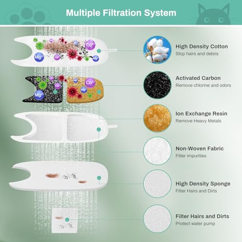 6 Set Replacement Filters & Sponges for 135 fl oz