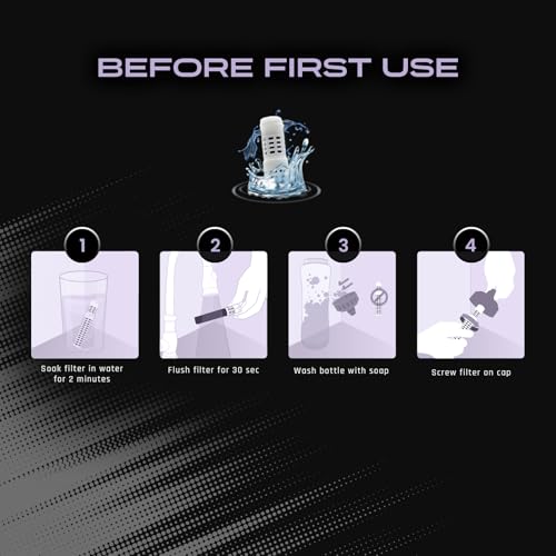 Sports Squeeze Water Bottle Replacement Filter (3 Count)