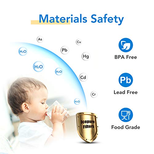 Replacement for Brita® Pitcher Water Filter (3 Count)