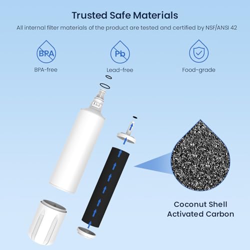 Water Filter Replacement for Sub (2 Count)