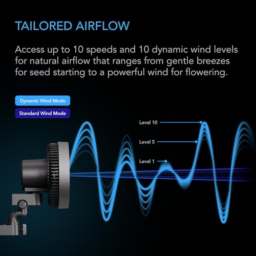 CLOUDRAY S9 Grow Tent Clip Fan 9”